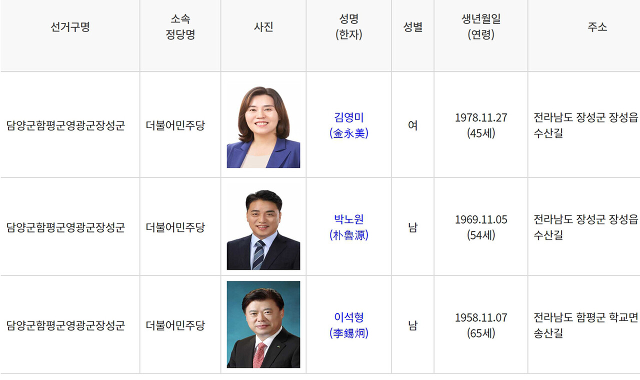 중앙선거관리위원회 홈페이지에 게시된 김영미, 박노원, 이석형 예비후보자 명단